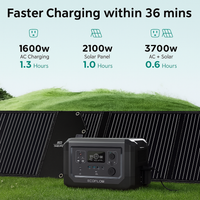 Portable Power Station Built for Backup Power, 2040Wh LiFePO4 Battery, Multiple AC Outlets, Rapid Charging