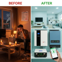 Exden Trio Pro Hybrid Solar Inverter Set — Before & After