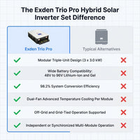 Exden Trio Pro Hybrid Solar Inverter Set — Comparison