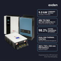 Exden Trio Pro Hybrid Solar Inverter Set — Results & Stats