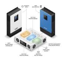 Exden Trio Pro Hybrid Solar Inverter Set — How It Works
