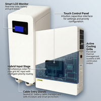 Süder Harmony 6000 Hybrid Solar Inverter — How It Works