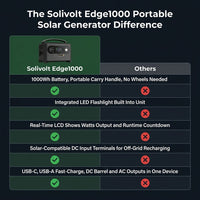 Solivolt Edge1000 Portable Solar Generator — Comparison