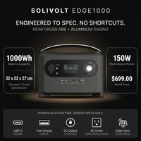 Solivolt Edge1000 Portable Solar Generator — Results & Stats