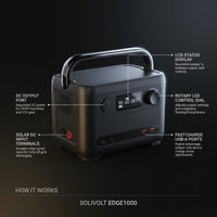 Solivolt Edge1000 Portable Solar Generator — How It Works