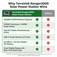 TerraVolt Ranger2000 Solar Power Station — Comparison