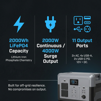 TerraVolt Ranger2000 Solar Power Station — Results & Stats