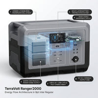 TerraVolt Ranger2000 Solar Power Station — How It Works