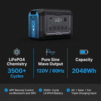 VoltMaster Pro 2400 Portable Power Station — Results & Stats