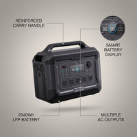 VoltMaster Pro 2400 Portable Power Station — infographic